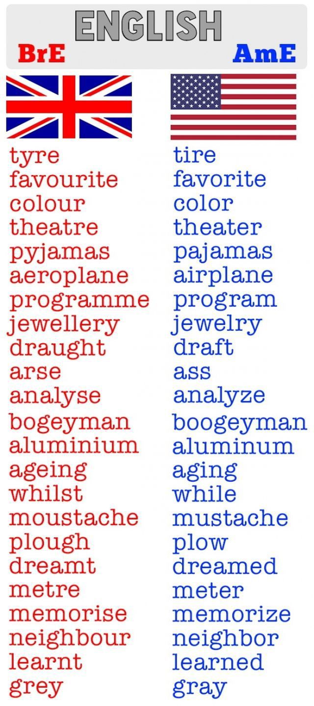 anglais-british-vs-anglais-am-ricain