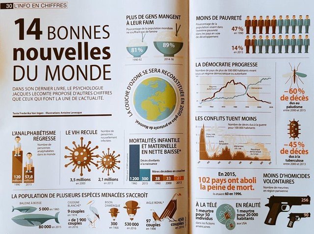 14 bonnes nouvelles du Monde 14-bonnes-nouvelles-monde